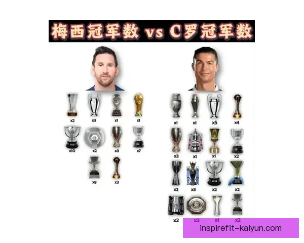足球明星对比：梅西与C罗的荣誉与状态分析
